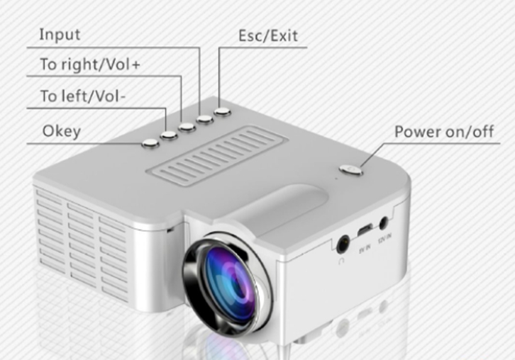 投影儀退運(yùn)返修清關(guān)資料 投影儀退運(yùn)返修清關(guān)資料